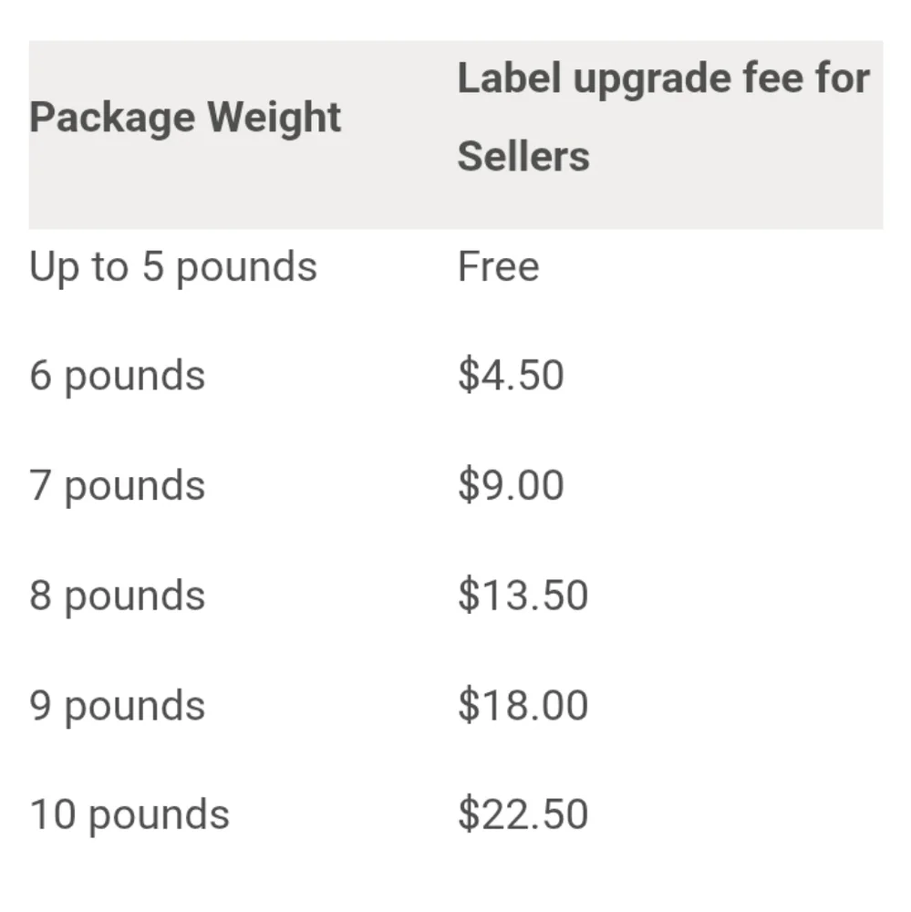 Extra Shipping Label - Picture 2 of 2